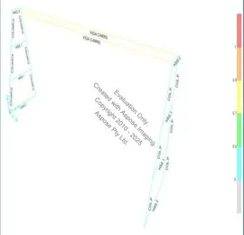 Analisis and Design